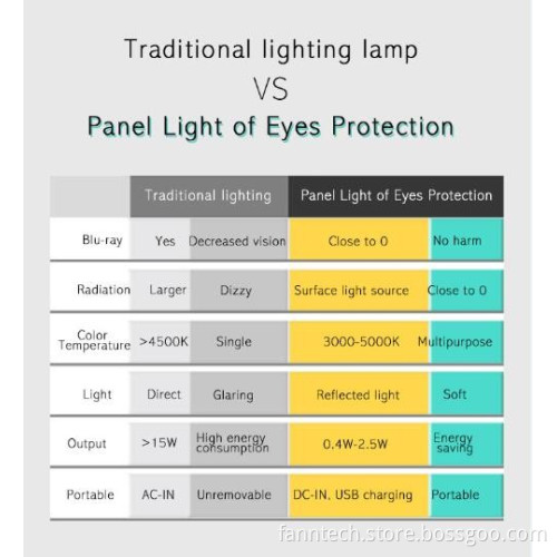 usb led lamp touch control dimmable rechargeable eye protection foldable 3 lighting modes and 6-level dimmer